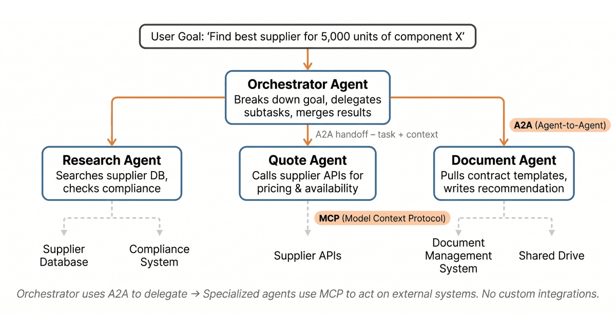 Multi-Agent Systems