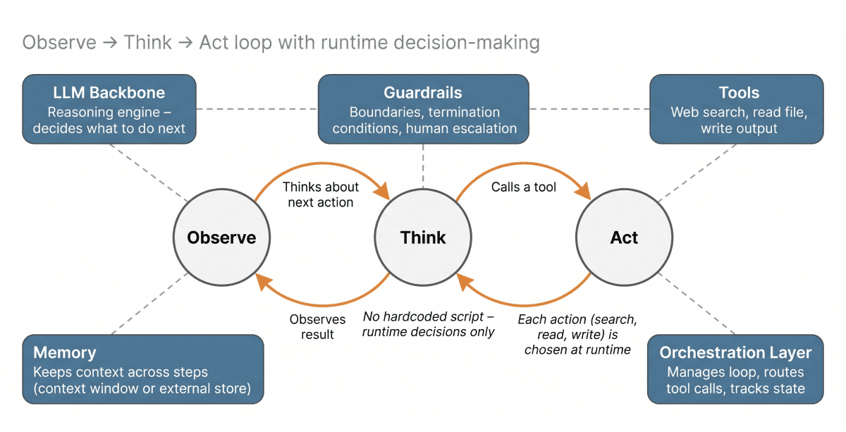 What Makes a System Agentic